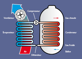 Ballon thermodynamique Locminé