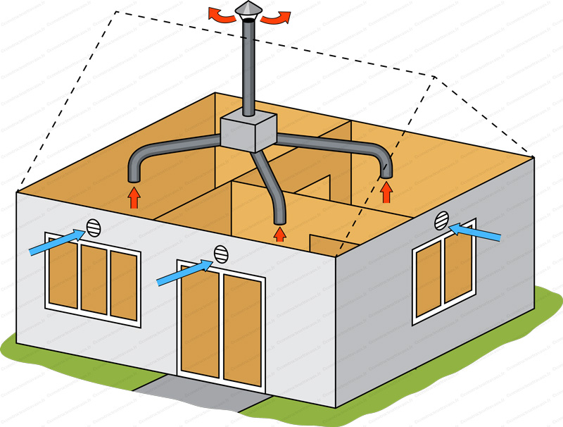 Installateur de VMC VMI Vannes